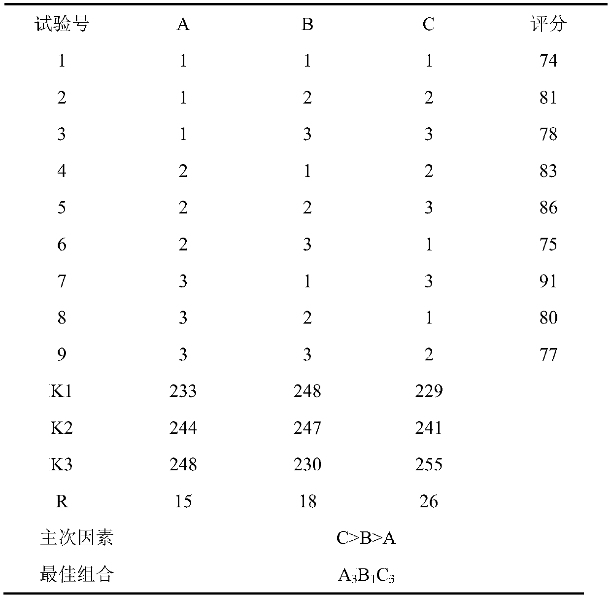 Purple sweet potato juice ice cream and manufacture method thereof