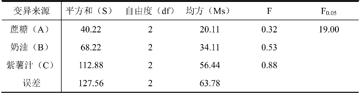 Purple sweet potato juice ice cream and manufacture method thereof