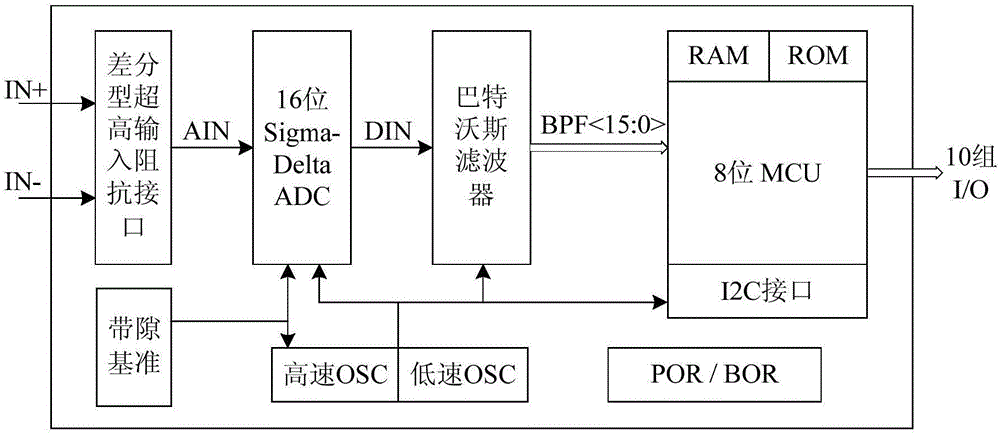 MCU type intelligent PIR sensor signal processing device
