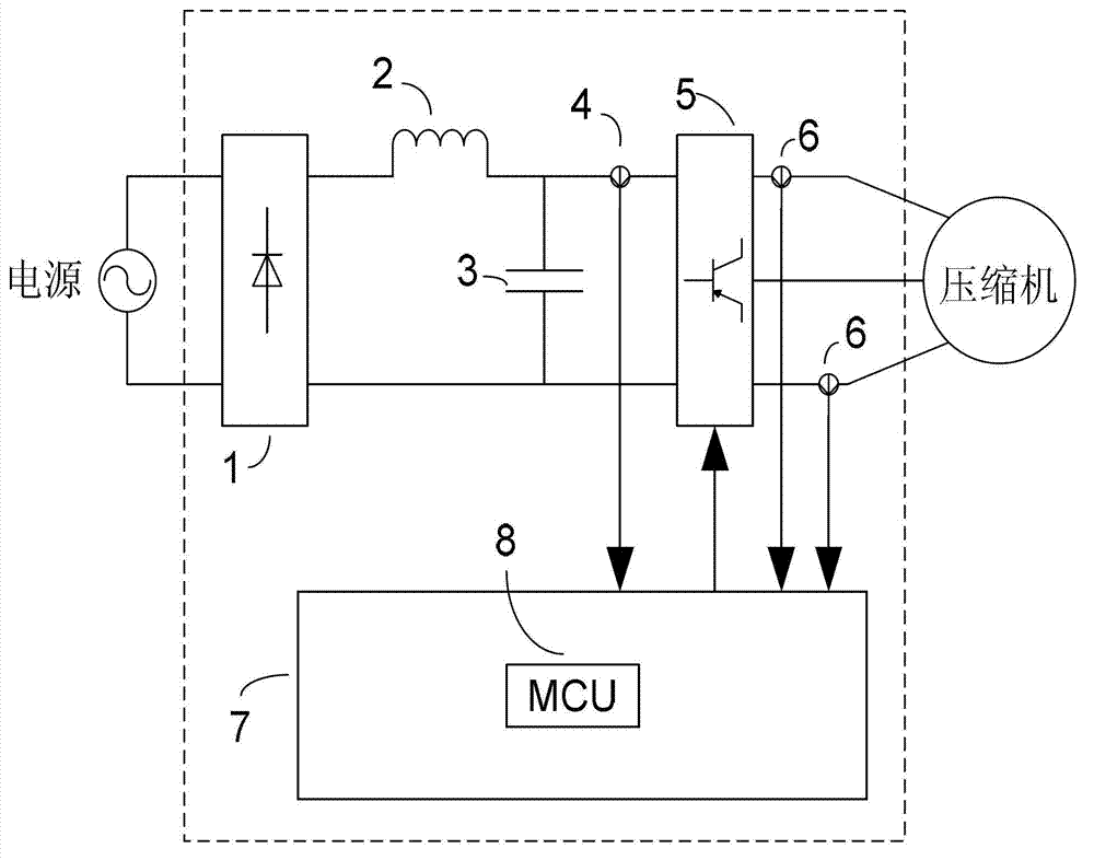Starting control method and control device of direct-current variable frequency air-conditioning compressor