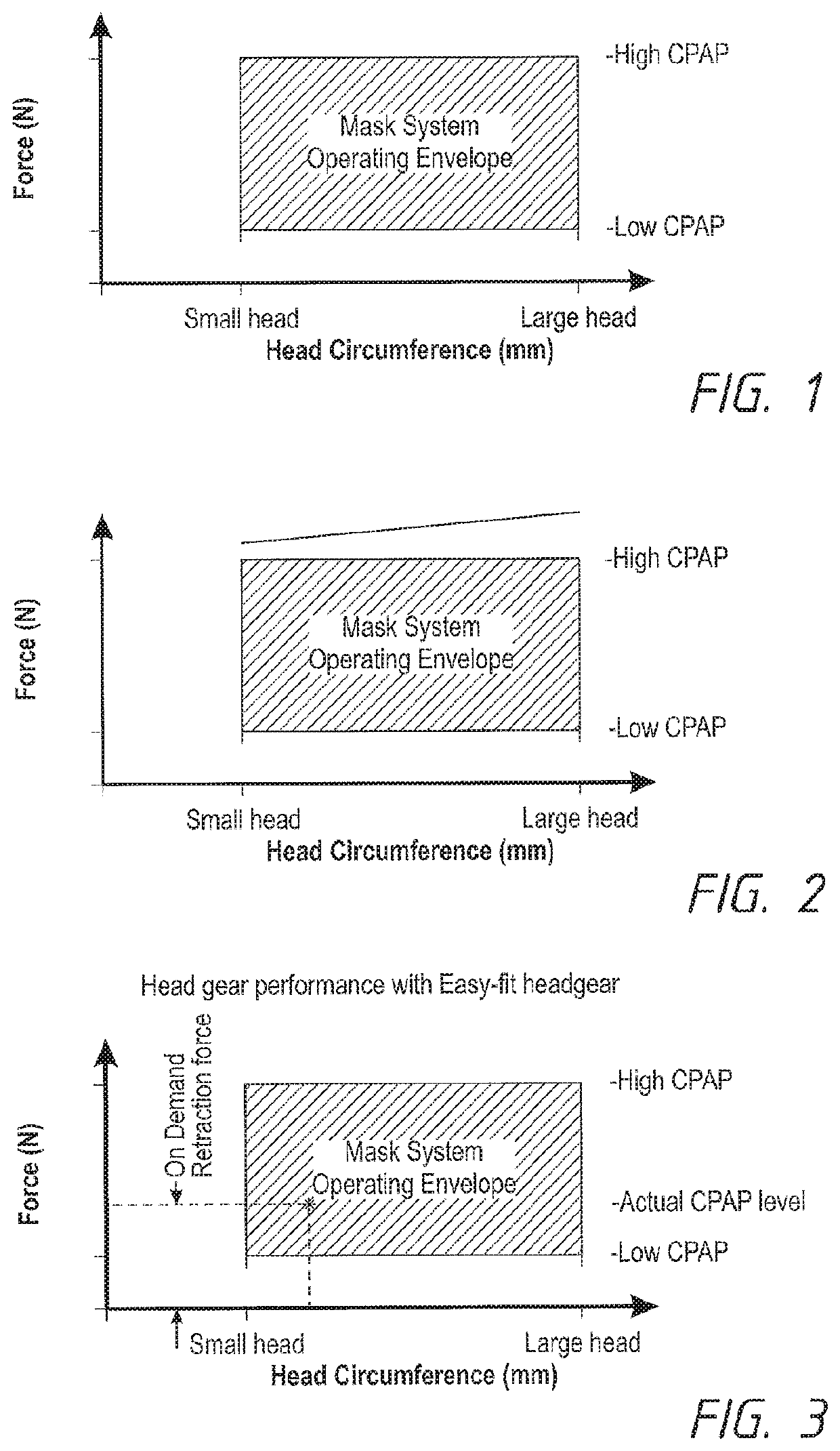 Headgear assemblies and interface assemblies with headgear