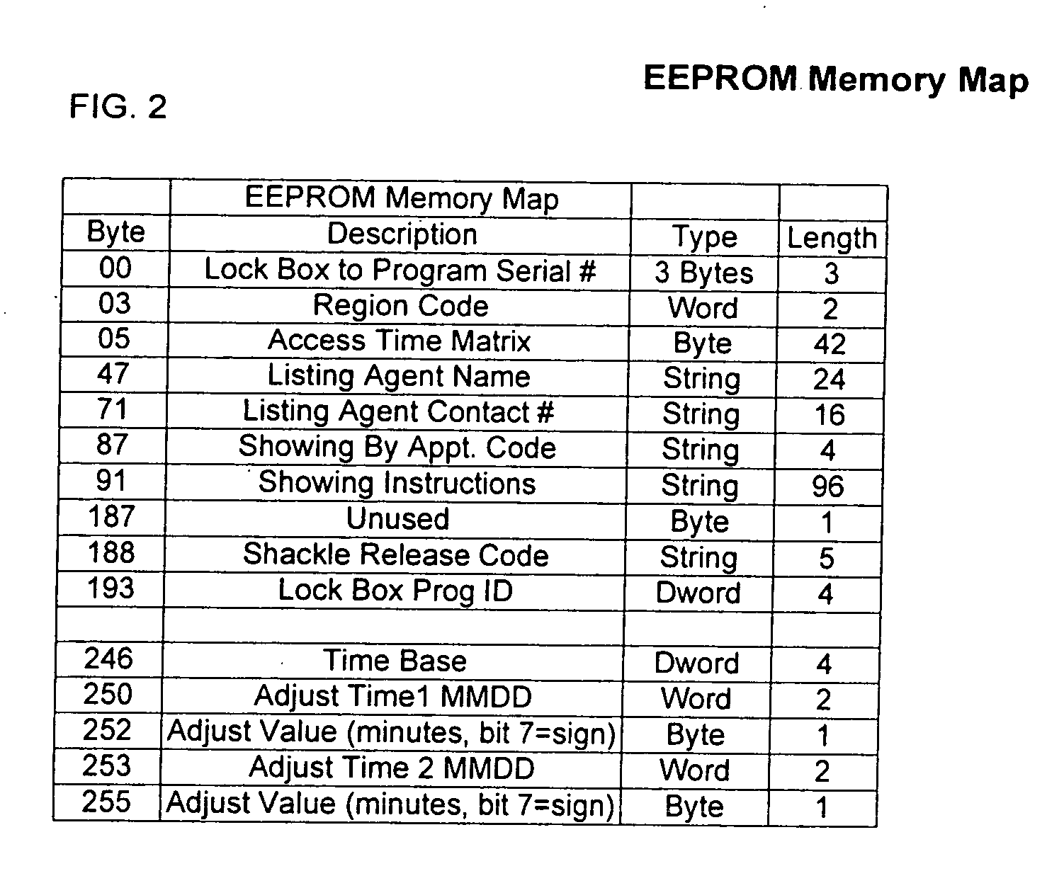 Electronic lock system and method for its use with a secure memory card