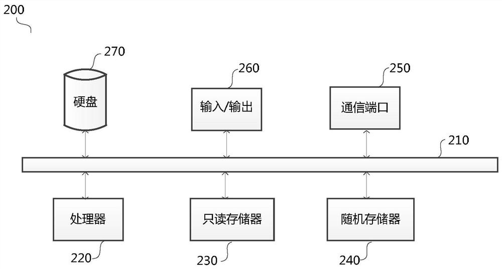 A server, method and device for triggering fuse