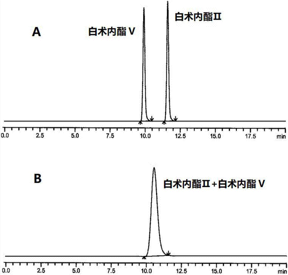 HPLC (High Performance Liquid Chromatography) method for separating and detecting atractylenolide II and atractylenolide V