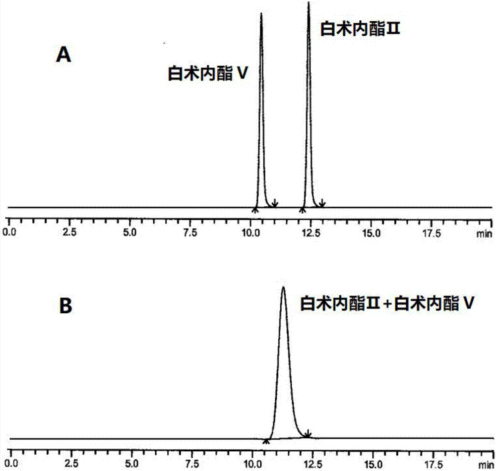 HPLC (High Performance Liquid Chromatography) method for separating and detecting atractylenolide II and atractylenolide V