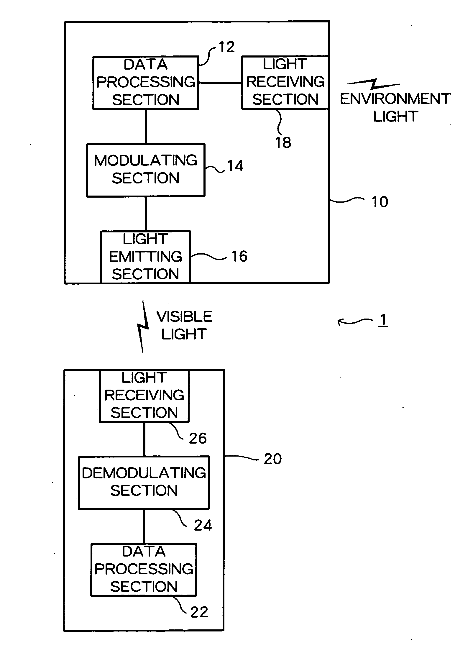 Optical transmitter and optical receiver