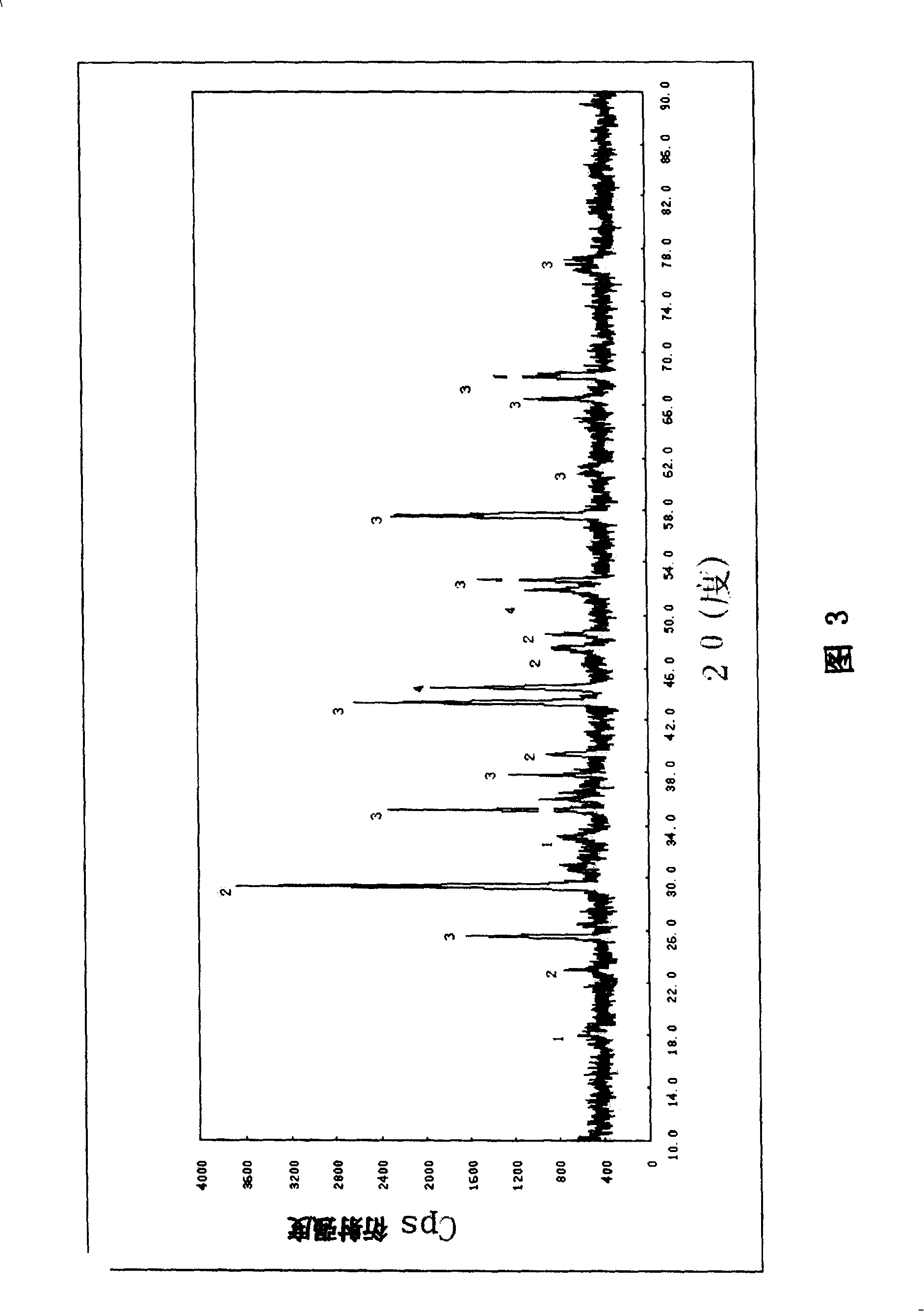 Composite catalyst used for reforming hydrogen prodn. using methane and water vapor as raw material, preparing process and use thereof