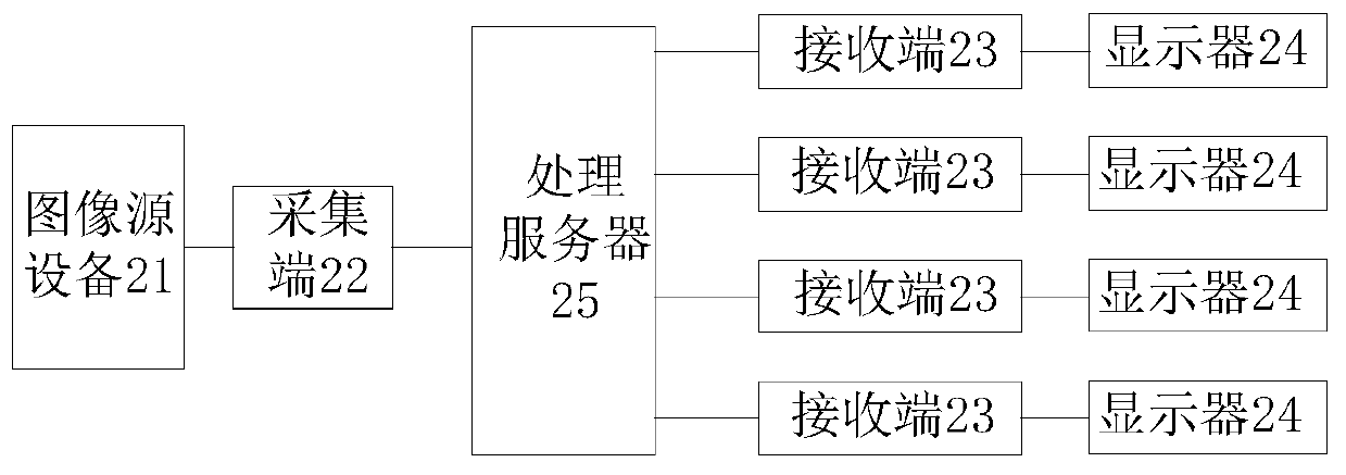 Display control system, method and device, storage medium and processor