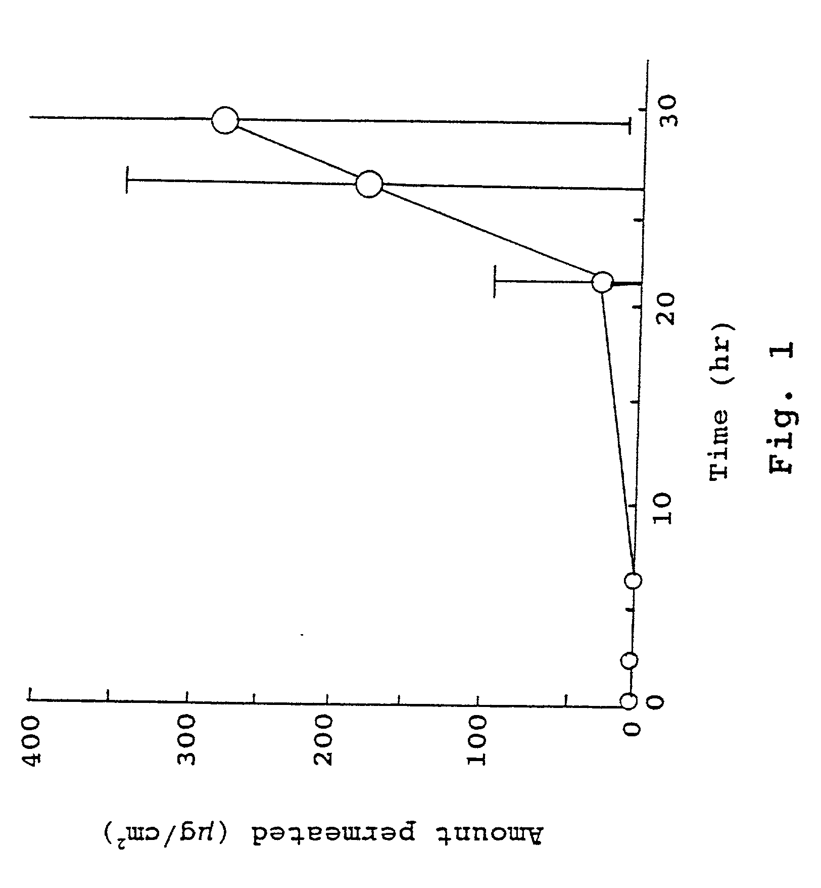 Compositions for rapid and non-irritating transdermal delivery of pharmaceutically active agents and methods for formulating such compositions and delivery thereof