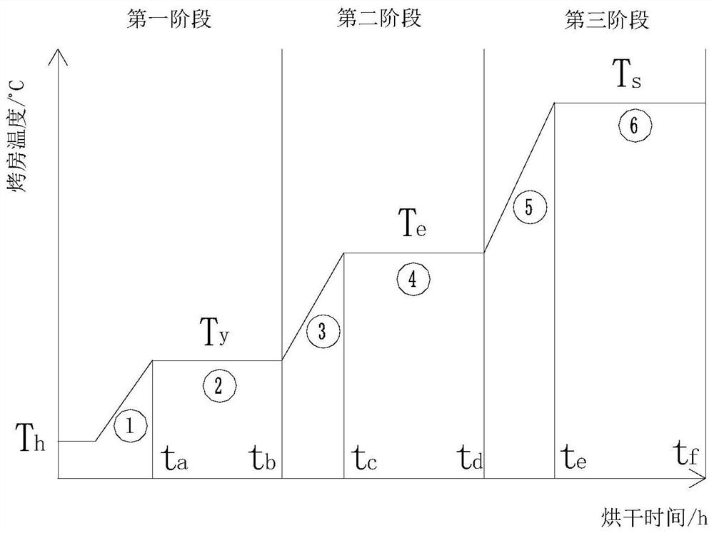 Curing barn drying system control method, device and system and storage medium