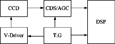 Day and night mode switching method of CCD camera