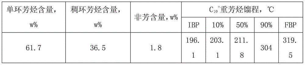 C10+ heavy aromatic hydrocarbon hydrodealkylation catalyst and preparation method thereof