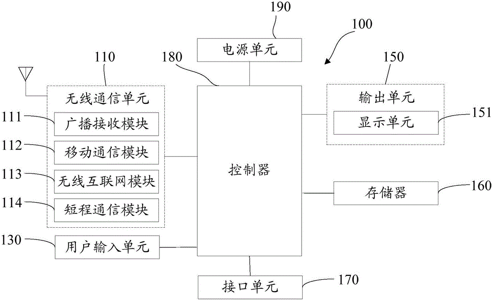 Information transmission method, terminal and system