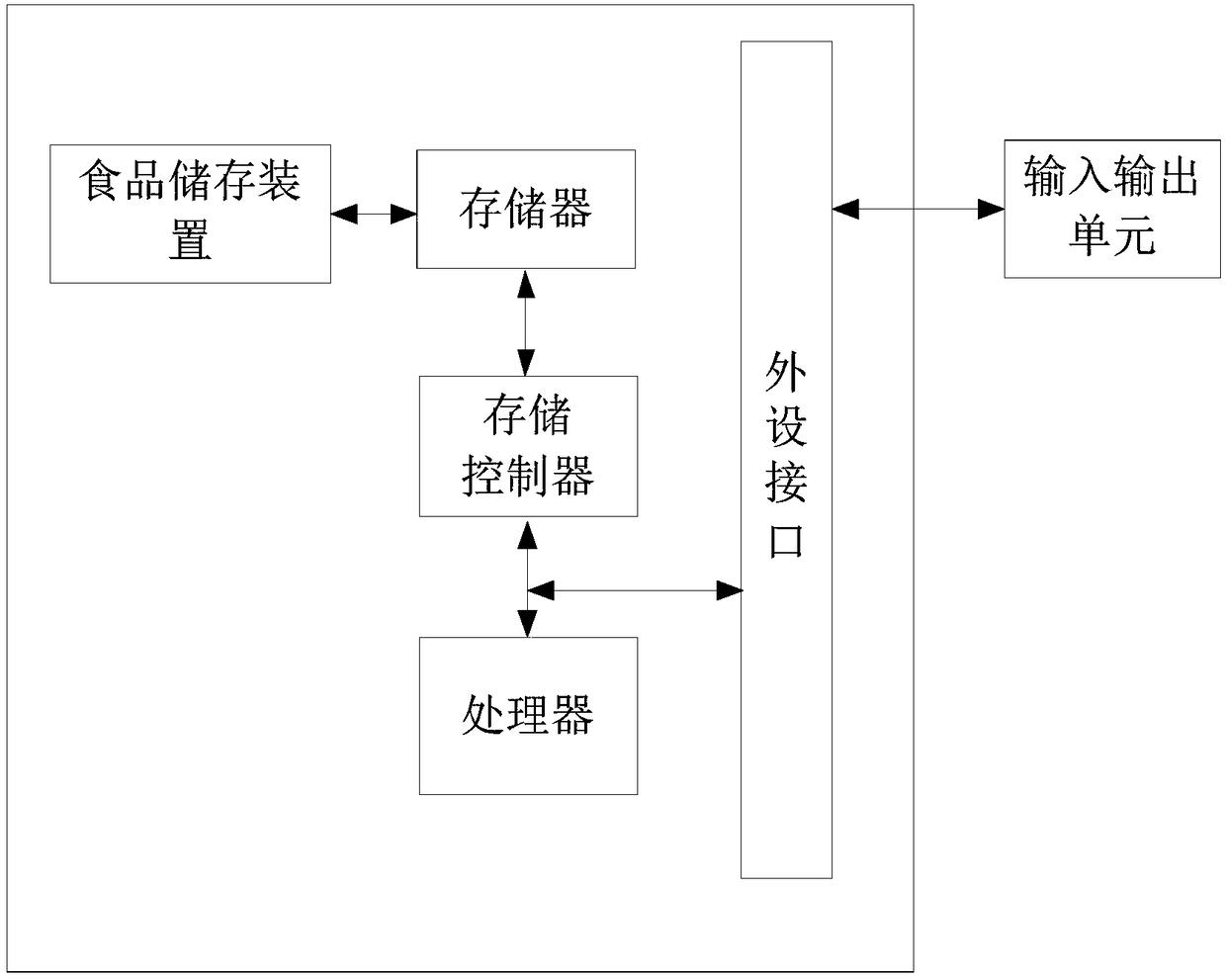 Food storage device, method and system