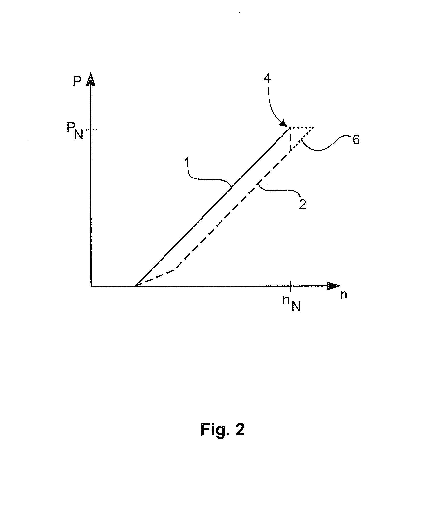 Wind turbine generator system and method for operating a wind turbine generator system