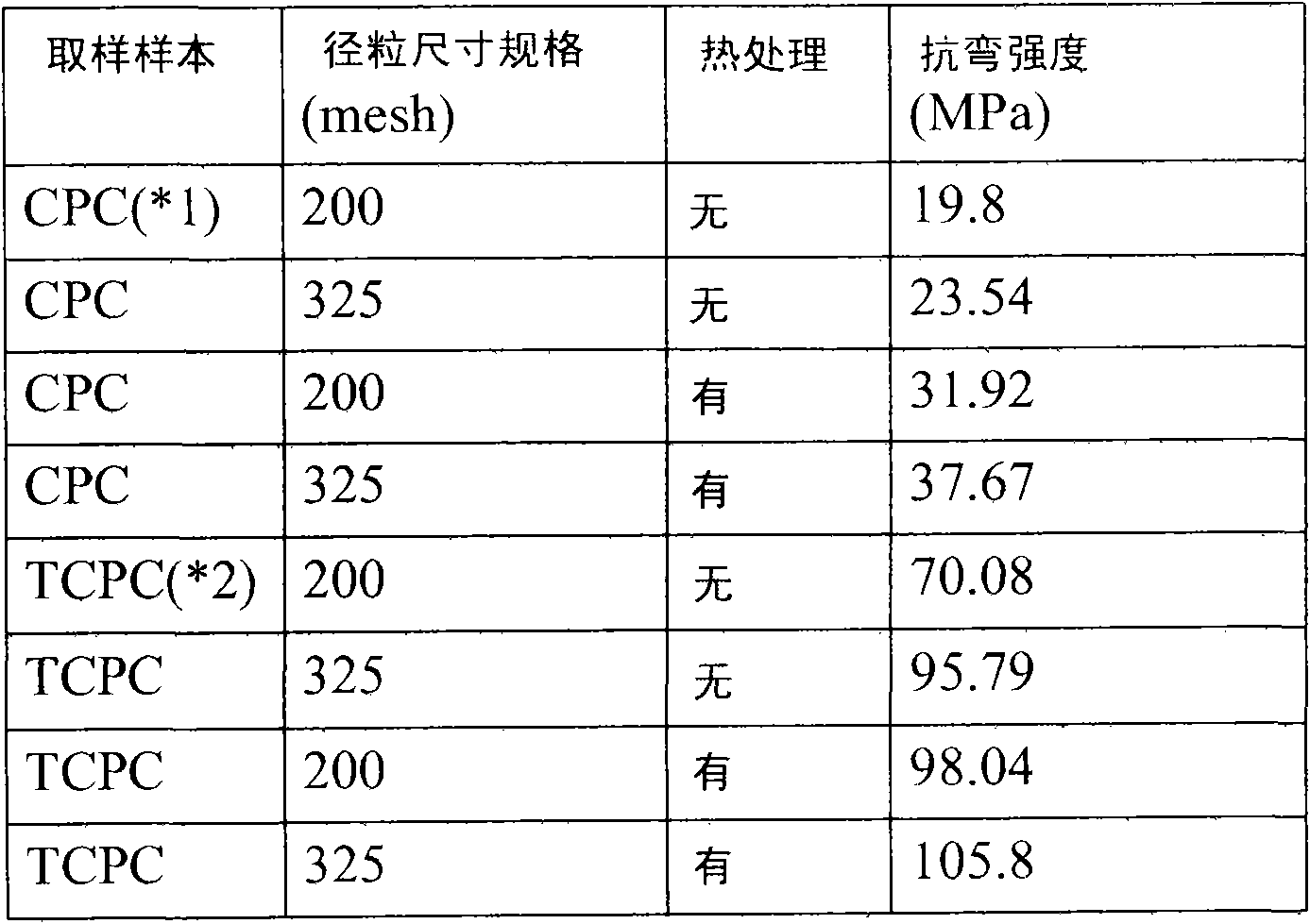 Method for manufacturing biomedical glass ceramic material