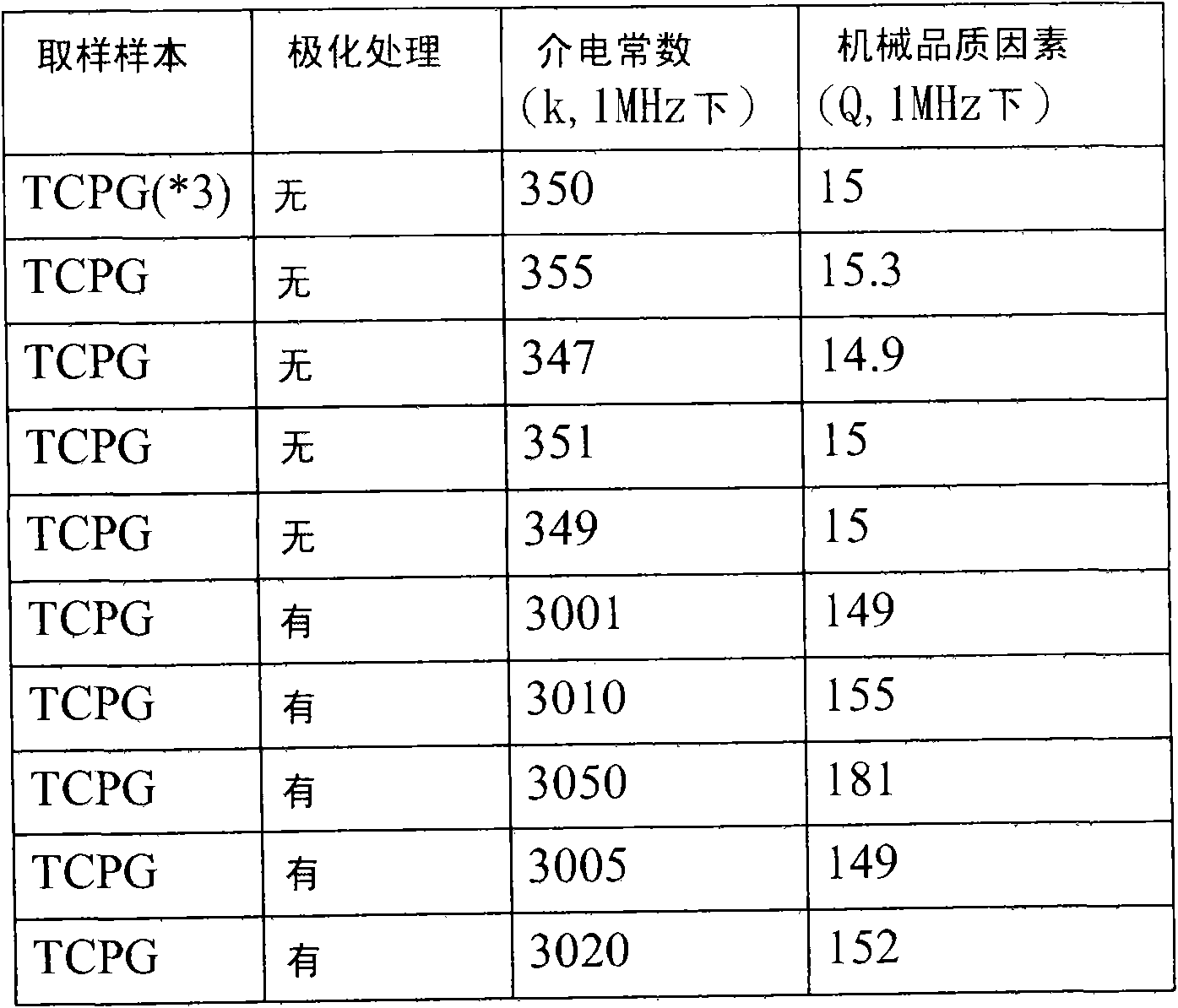 Method for manufacturing biomedical glass ceramic material