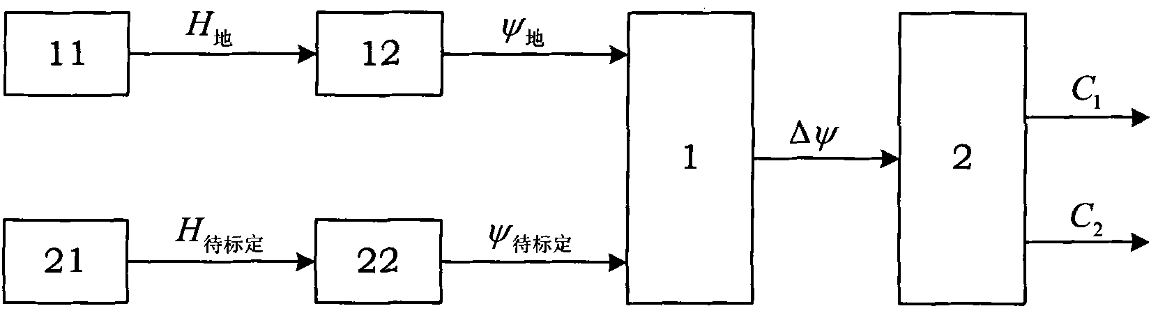 Digital magnetic compass on-line demarcating method based on geomagnetic model