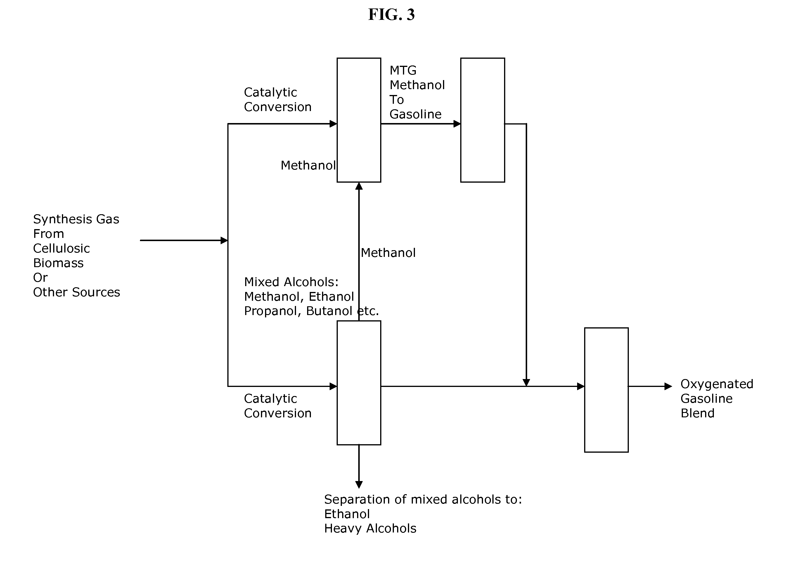 Process for producing renewable gasoline, and fuel compositions produced therefrom