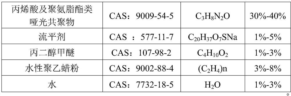 Printing method replacing PP anti-scratch matt film coated on surface with connecting line printing aqueous lacquer