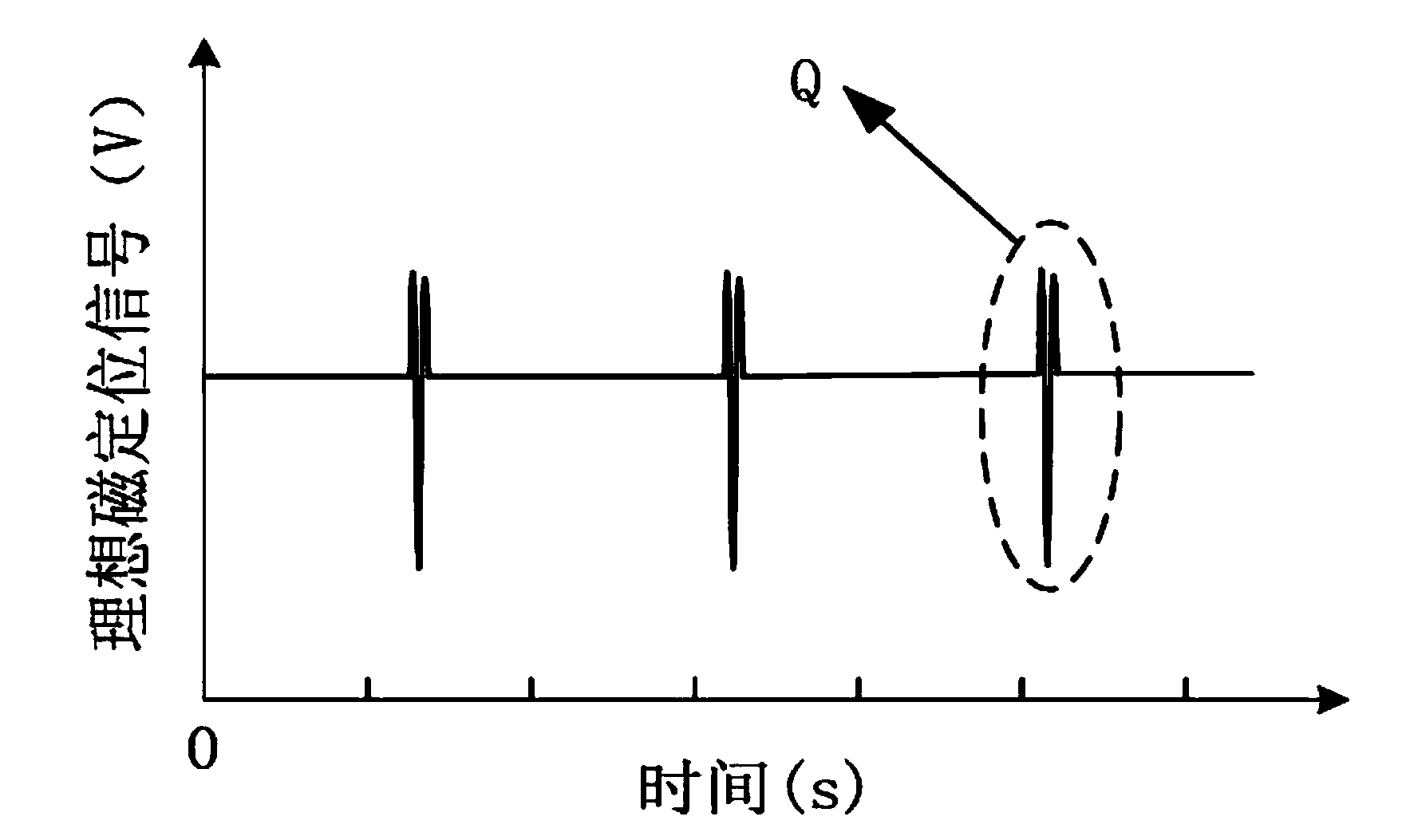 Oil well casing coupling detection method based on magnetic positioning signal feature recognition