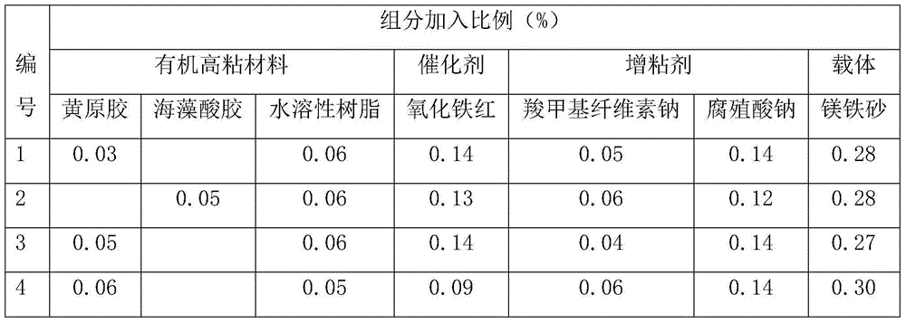 Magnesium-iron-based organic adhesive for iron-making pellet