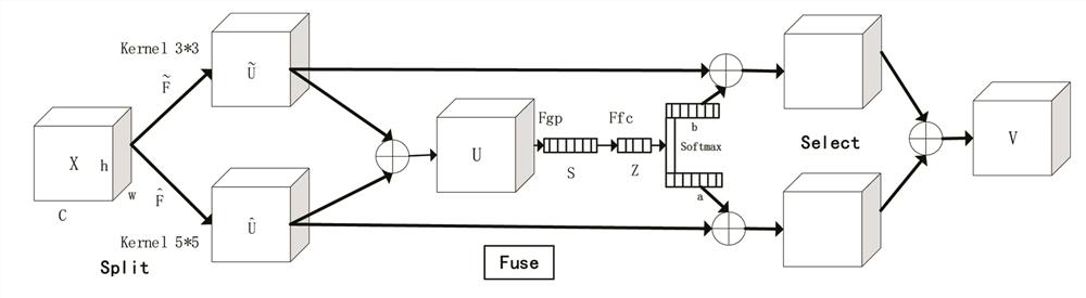 An intelligent detection method for power line faults based on sk-yolov3