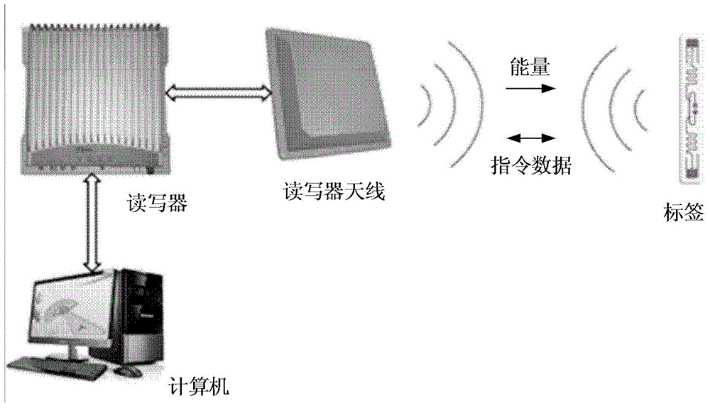Ultrahigh-frequency wireless sensing tag