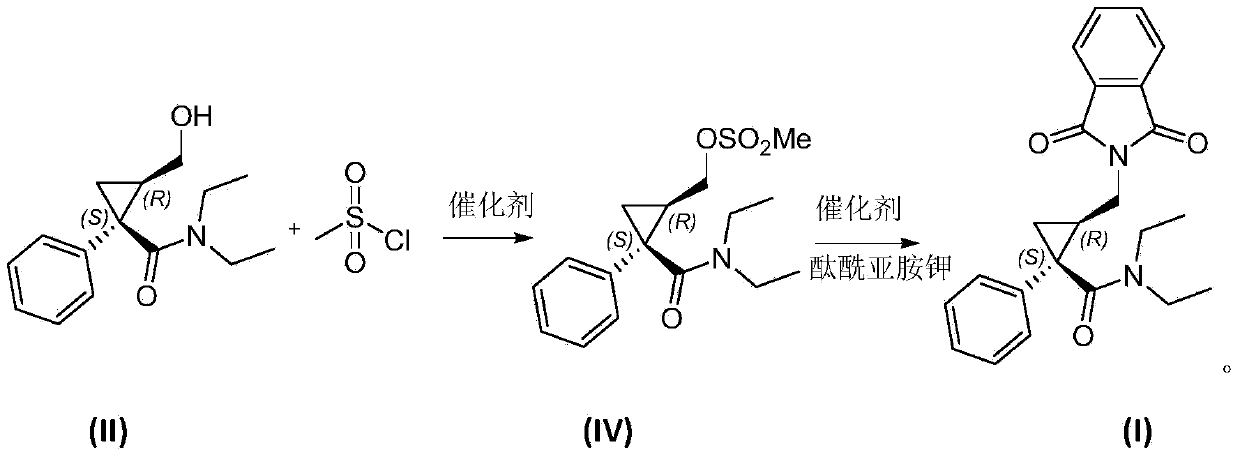 Preparation method of (1S, 2R)-1-phenyl 2-(phthalimide) methyl-N, N-diethyl-cyclopropanecarboxamide