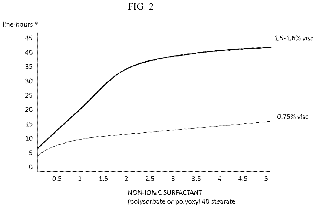 Compositions and methods for the treatment of presbyopia