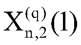 A minimal redundancy extended f$a clutter suppression method