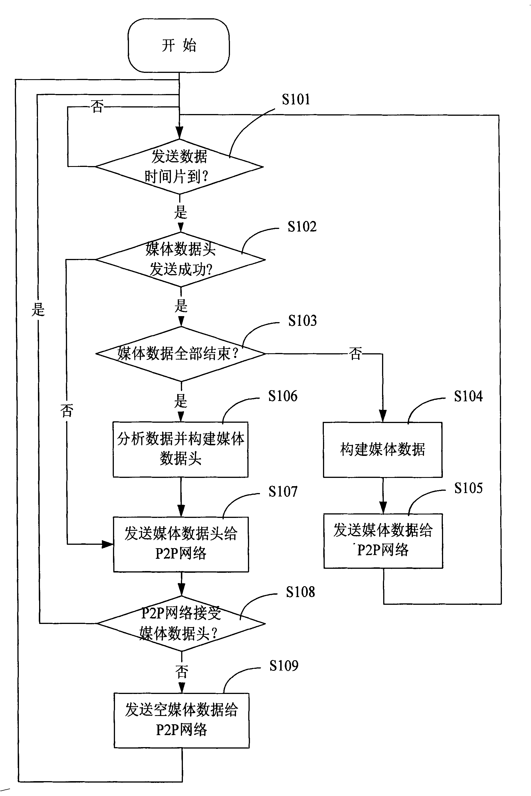 Transparent transfer method and system of multimedia information stream