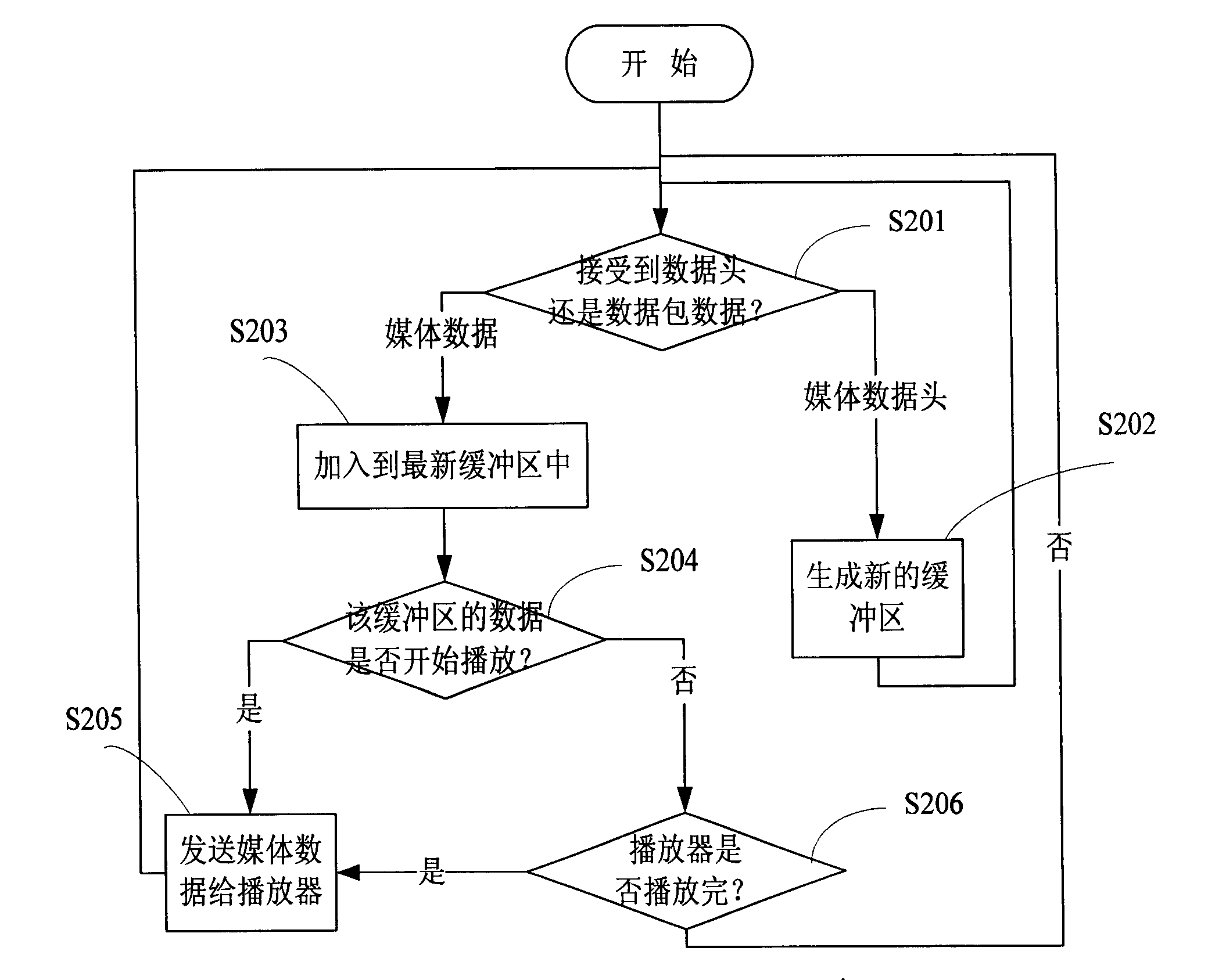 Transparent transfer method and system of multimedia information stream