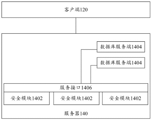 Encrypted database system and method and device for realizing encrypted database system