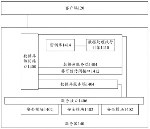 Encrypted database system and method and device for realizing encrypted database system