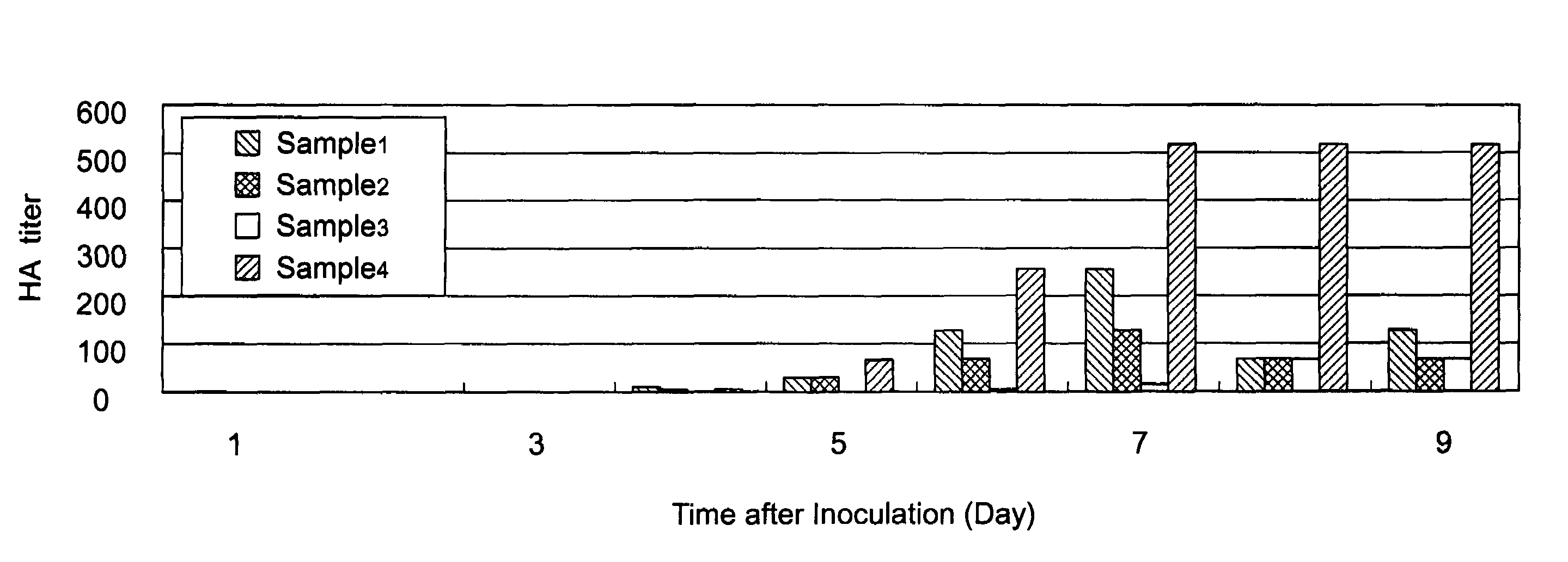 Method of Producing Virus