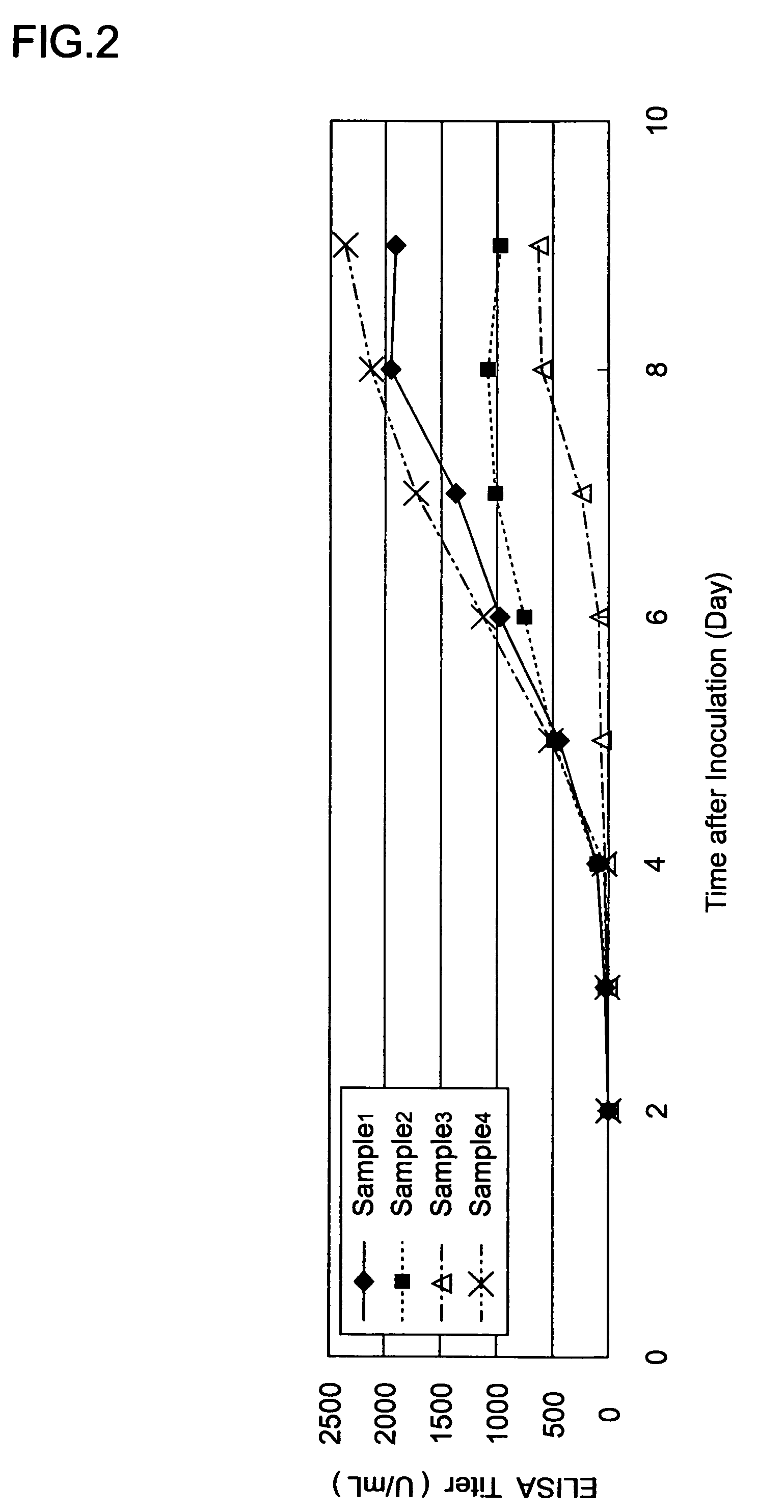 Method of Producing Virus