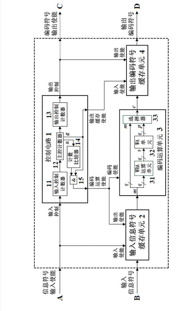 Encoder device and method for short code length multi-system weighted repeat-accumulate code