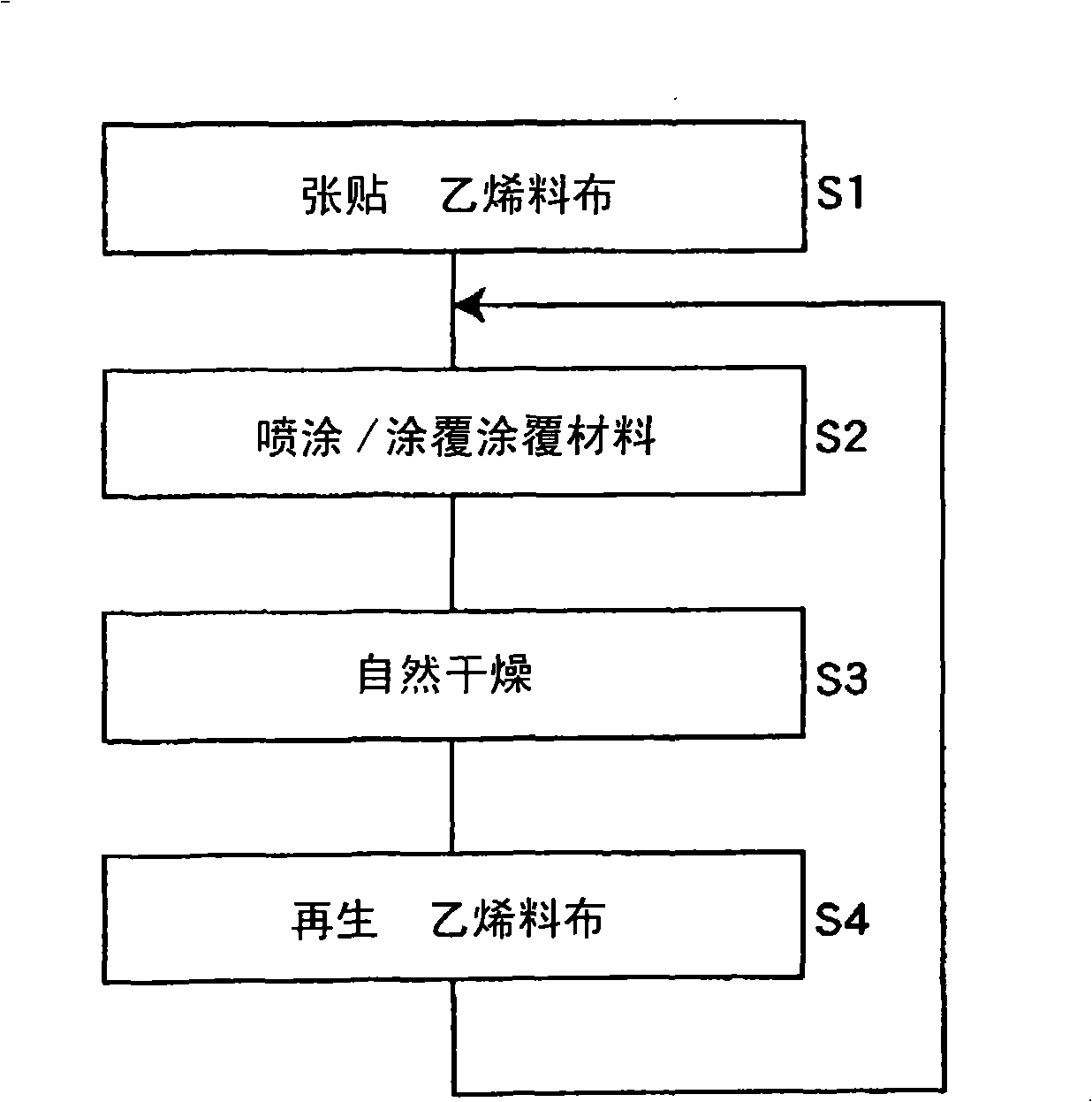 Material for indoor decoration, coating method and material thereof