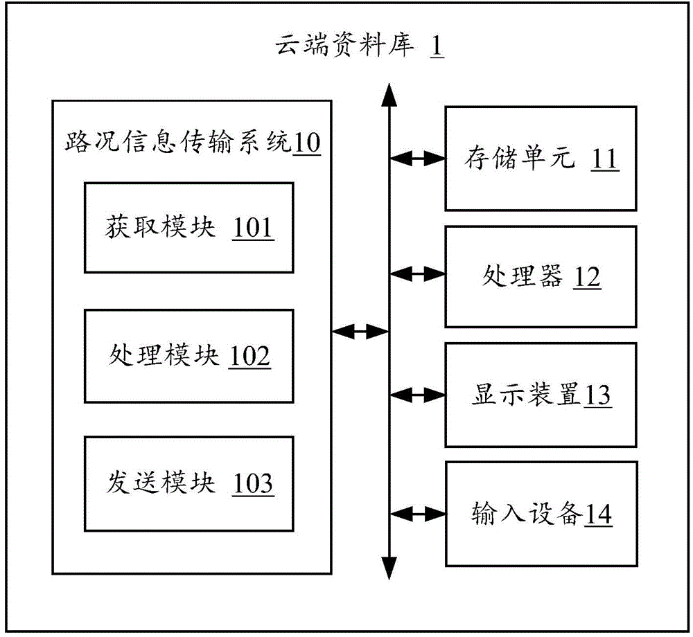 Road condition information transmission system and method