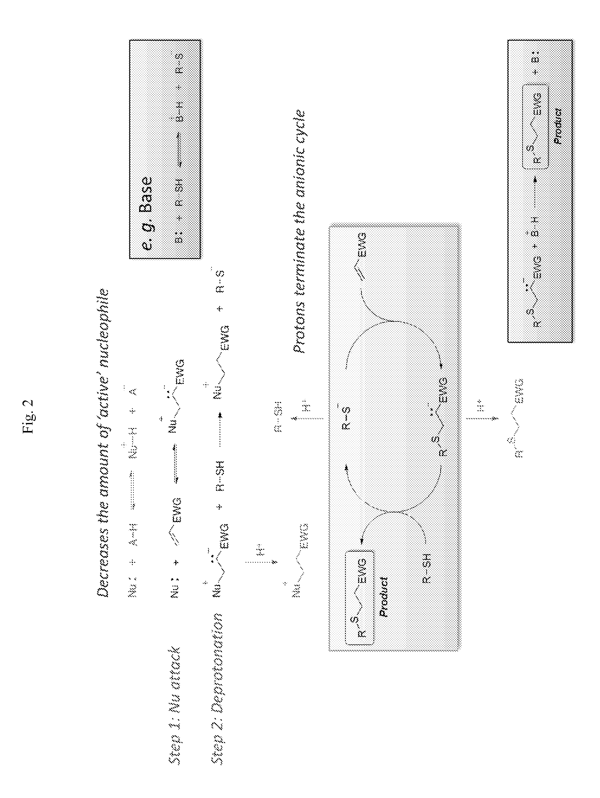 Novel thiol-containing dual cure polymers and methods using same