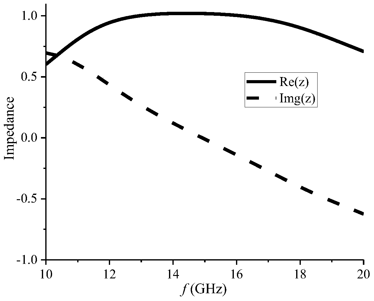 Resistive film-based broadband metamaterial wave-absorbing unit and wave-absorbing material