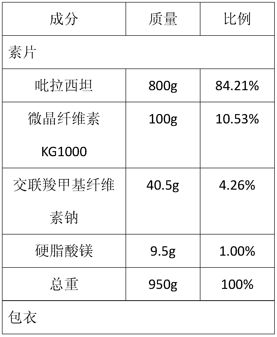 Piracetam tablet composition with high drug loading capacity and preparation method thereof