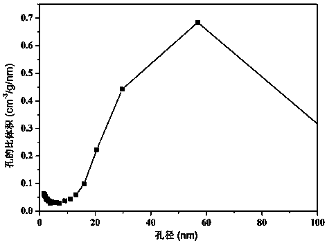 A kind of preparation method of bulk hybrid airgel