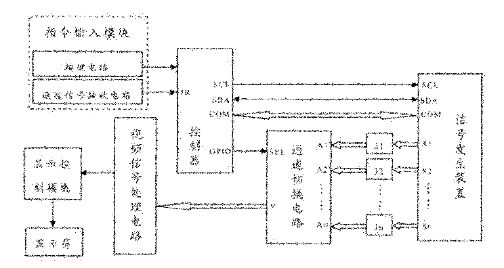 Automatic test system for functions of television set and method thereof