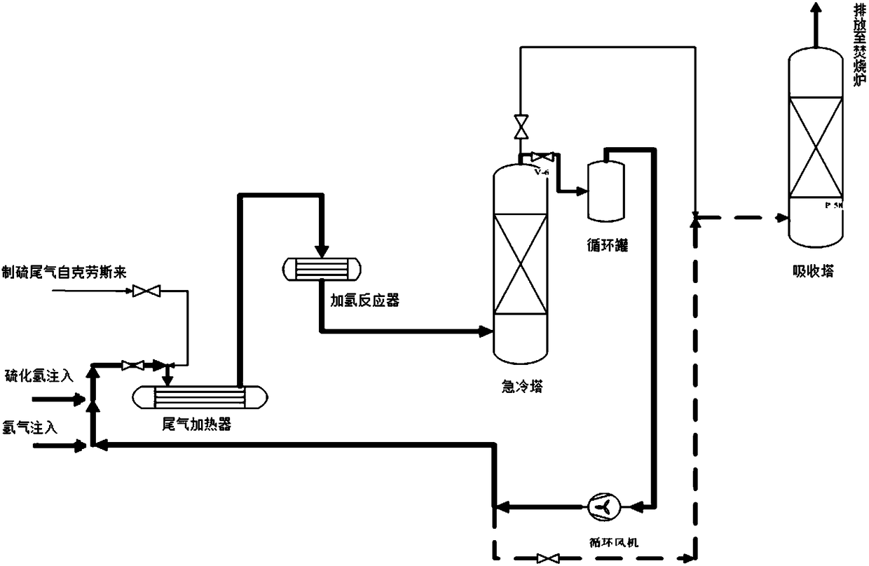 A non-emission presulfidation process and device for sulfur recovery hydrogenation catalyst