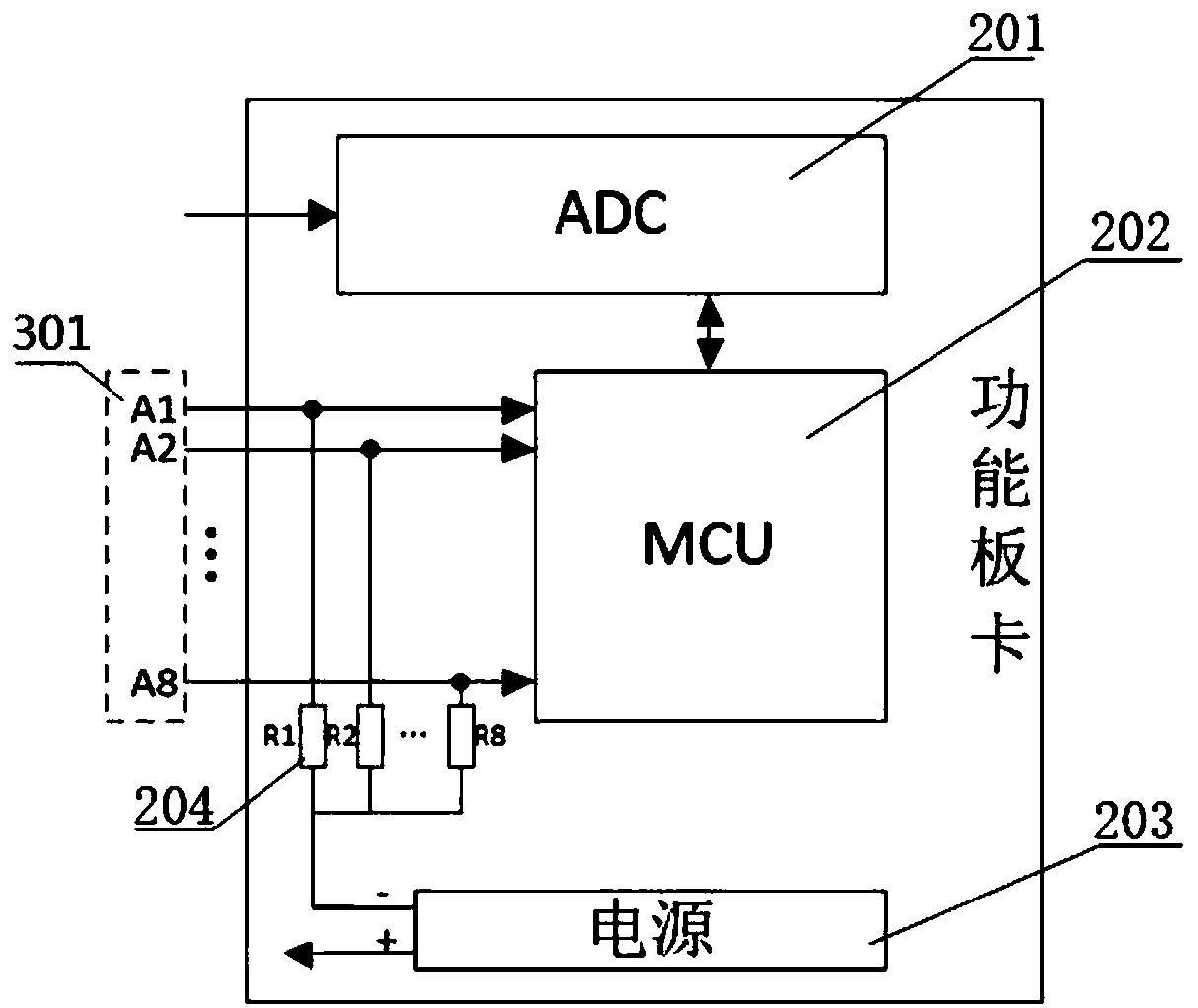 Electrical analog acquisition device and impedance adaptive numerical compensation system and method