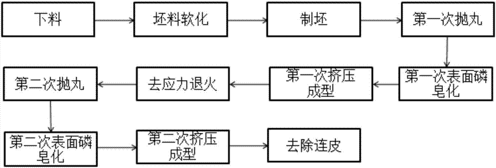 Cold forging forming process for hollow output shaft with flange edge