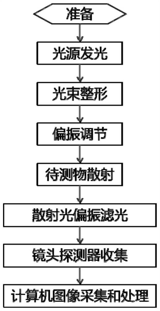 Method and device capable of eliminating glare on surfaces of high-reflection fruits and vegetables