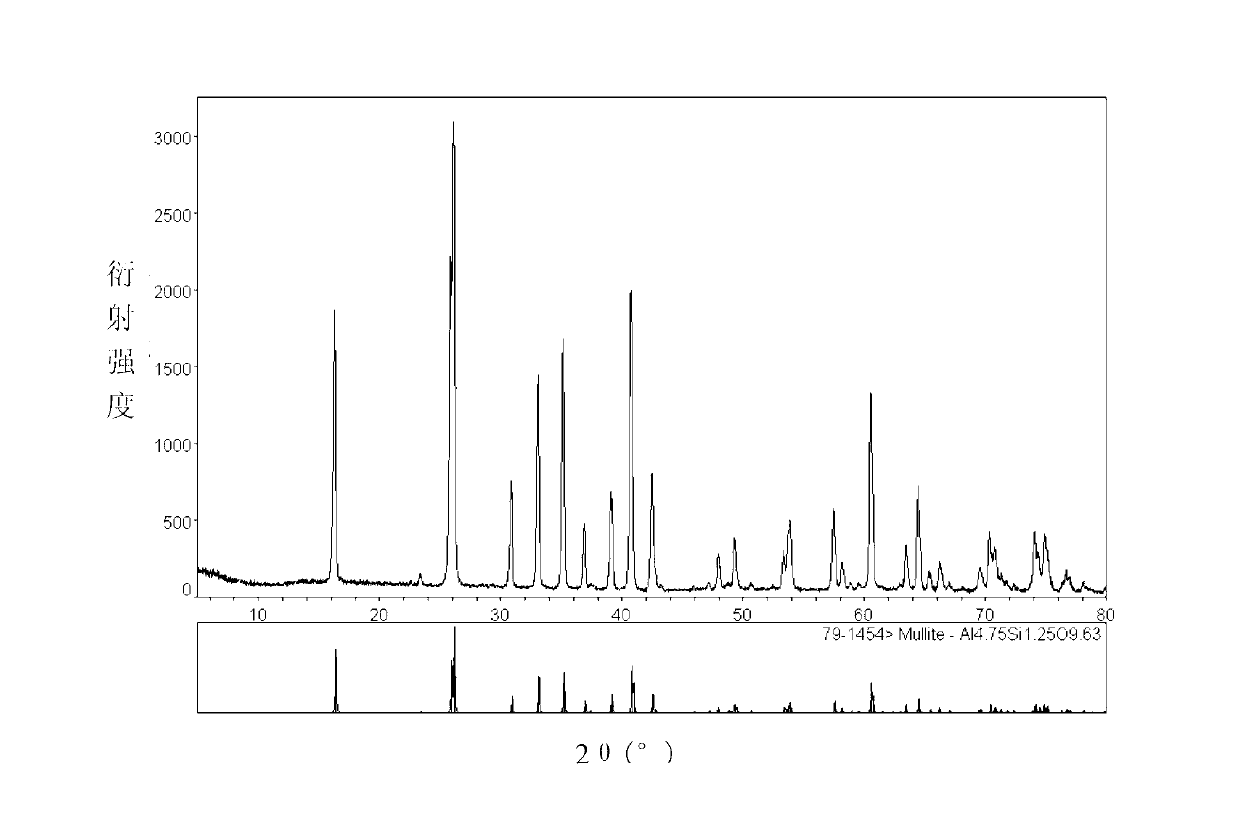 Preparation method for reinforcing mullite by using three-dimensional carbon fiber fabric